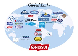 global links